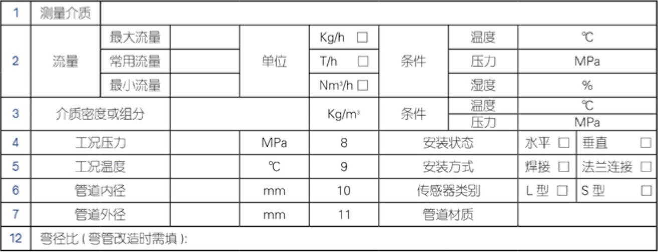 選項(xiàng)編碼