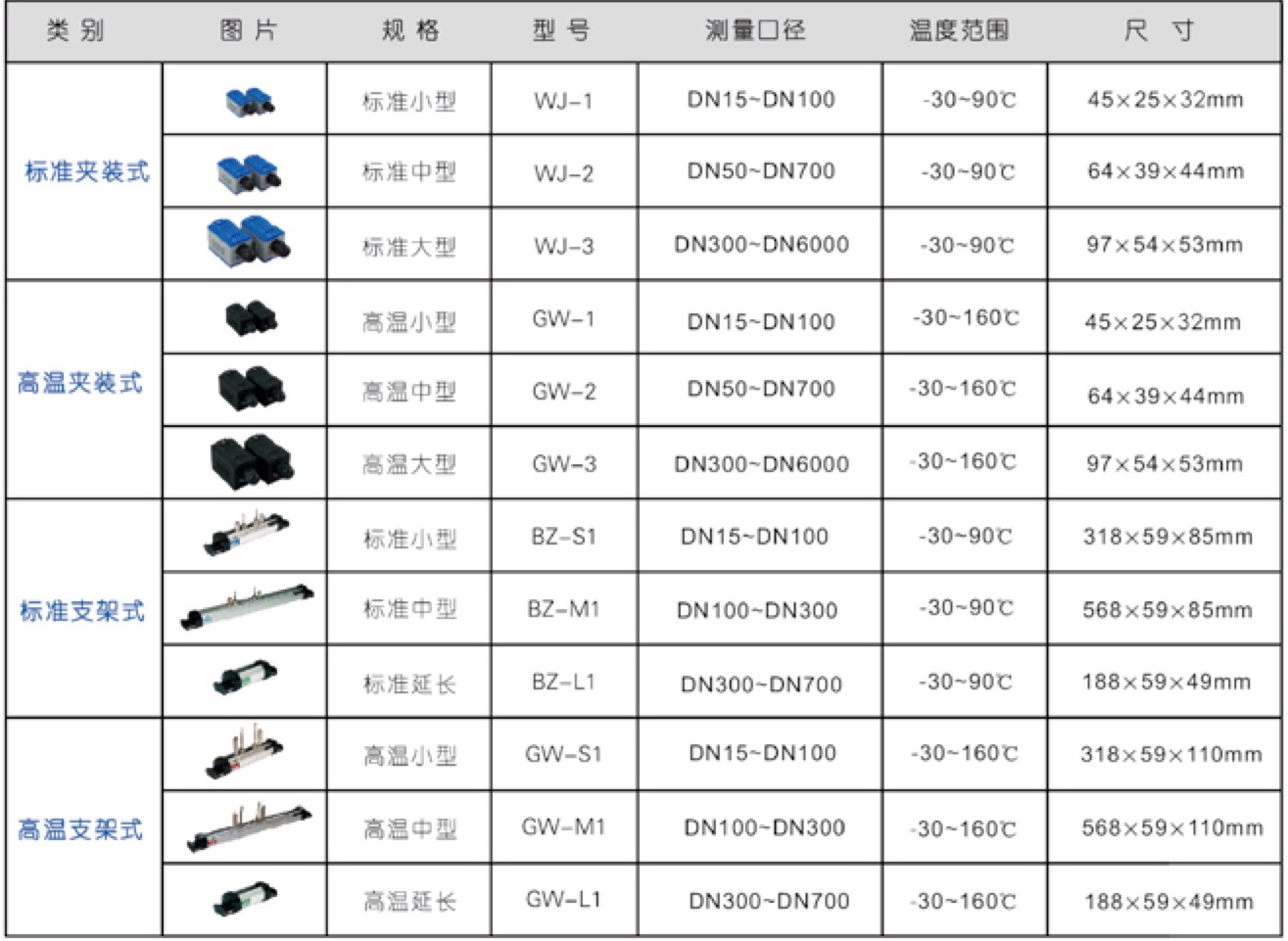 TJZ-300 便攜式超聲波流量計 可選配的流量傳感器