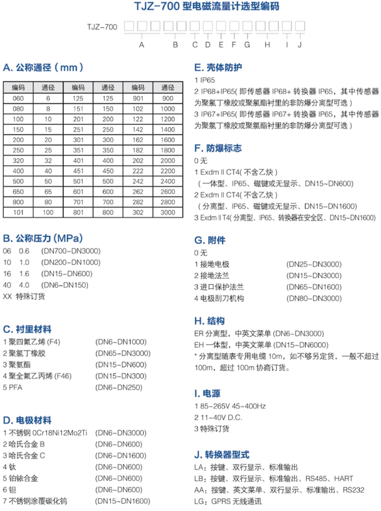 TJZ-700 產(chǎn)品選型編碼