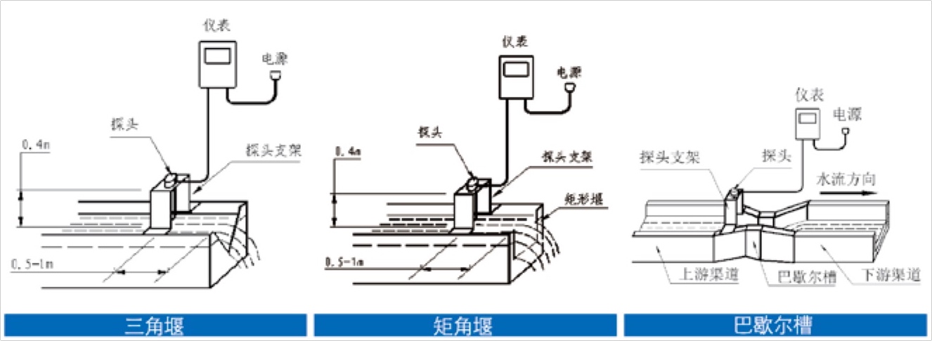 TJZ-4000 明渠流量計(jì)